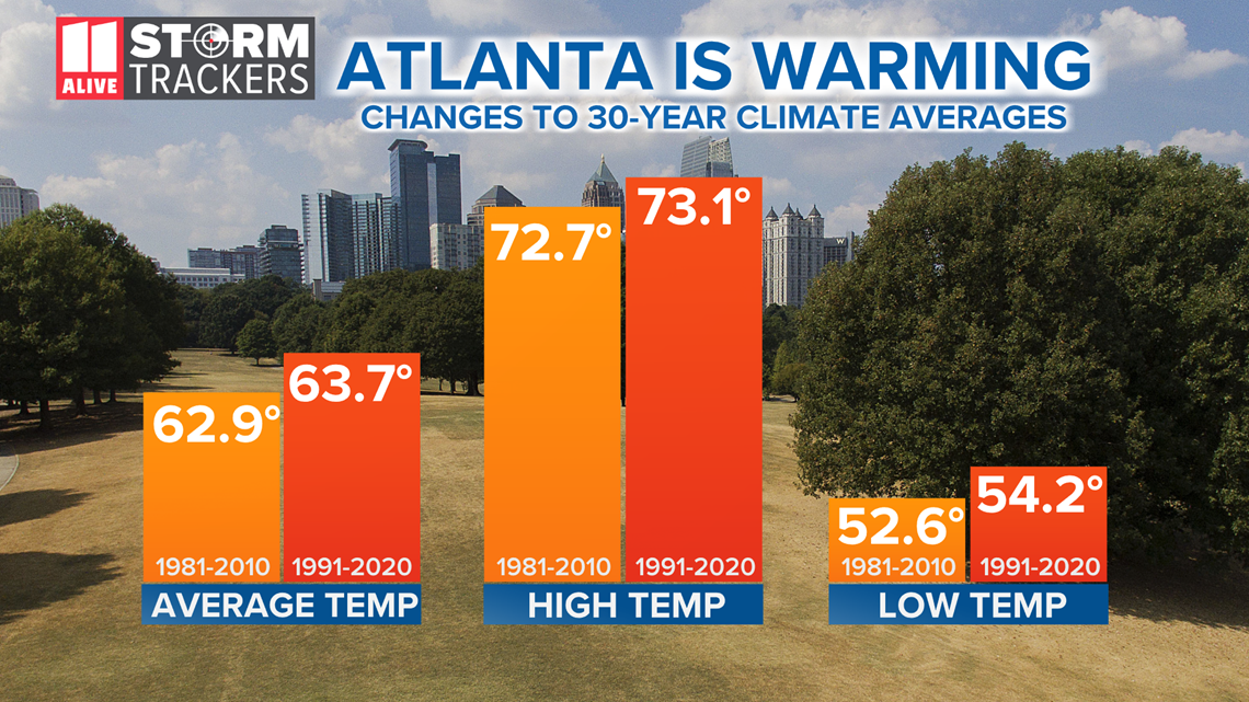 New normal Warmer climate for Atlanta