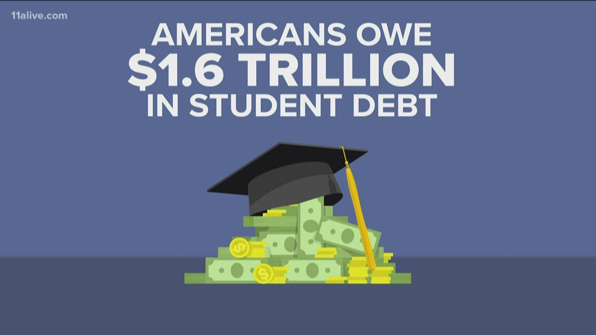 Forbes reports Americans ow $1.6 trillion in student debt.