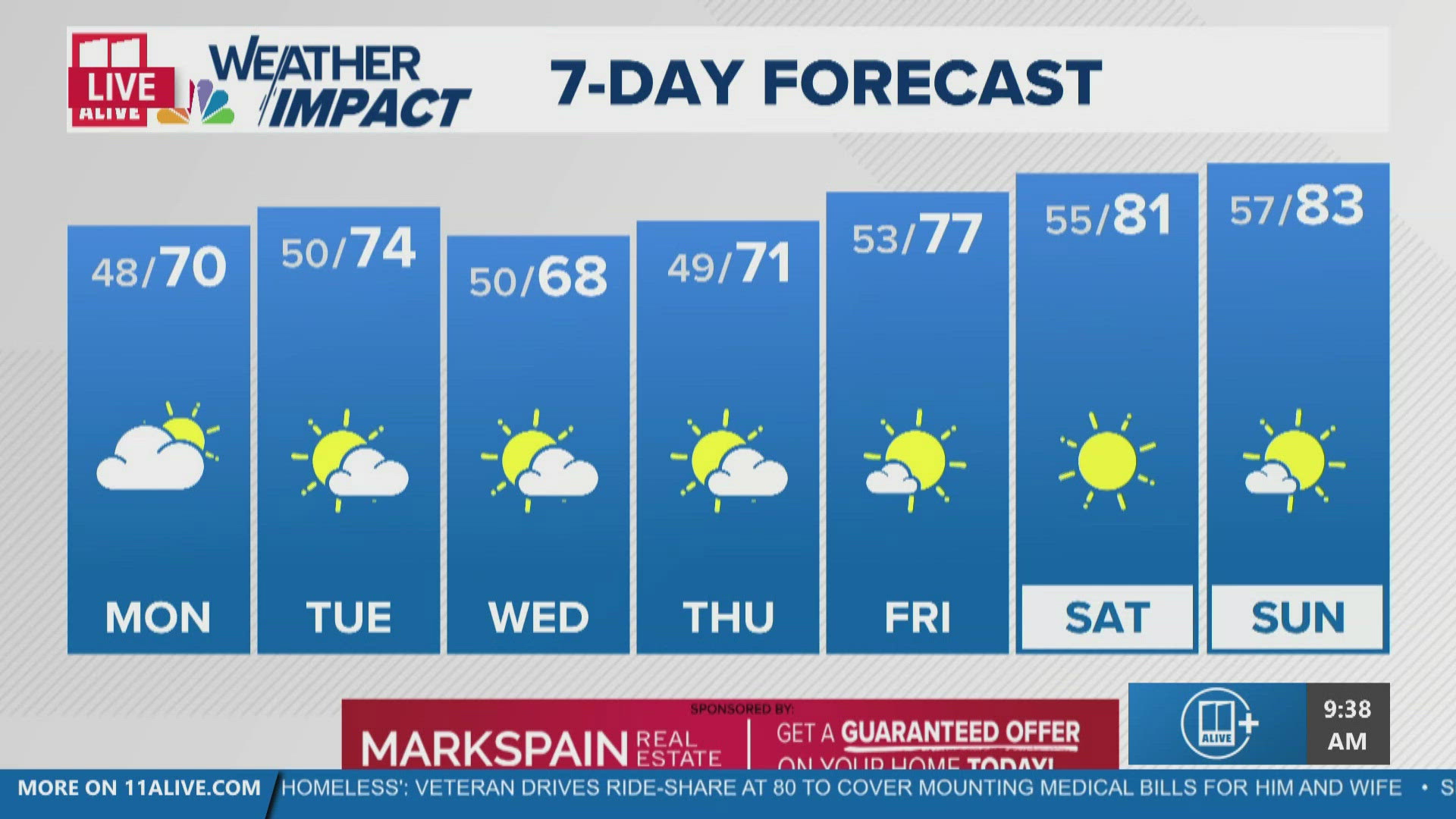 Mild start before cooler air settles in | 11alive.com
