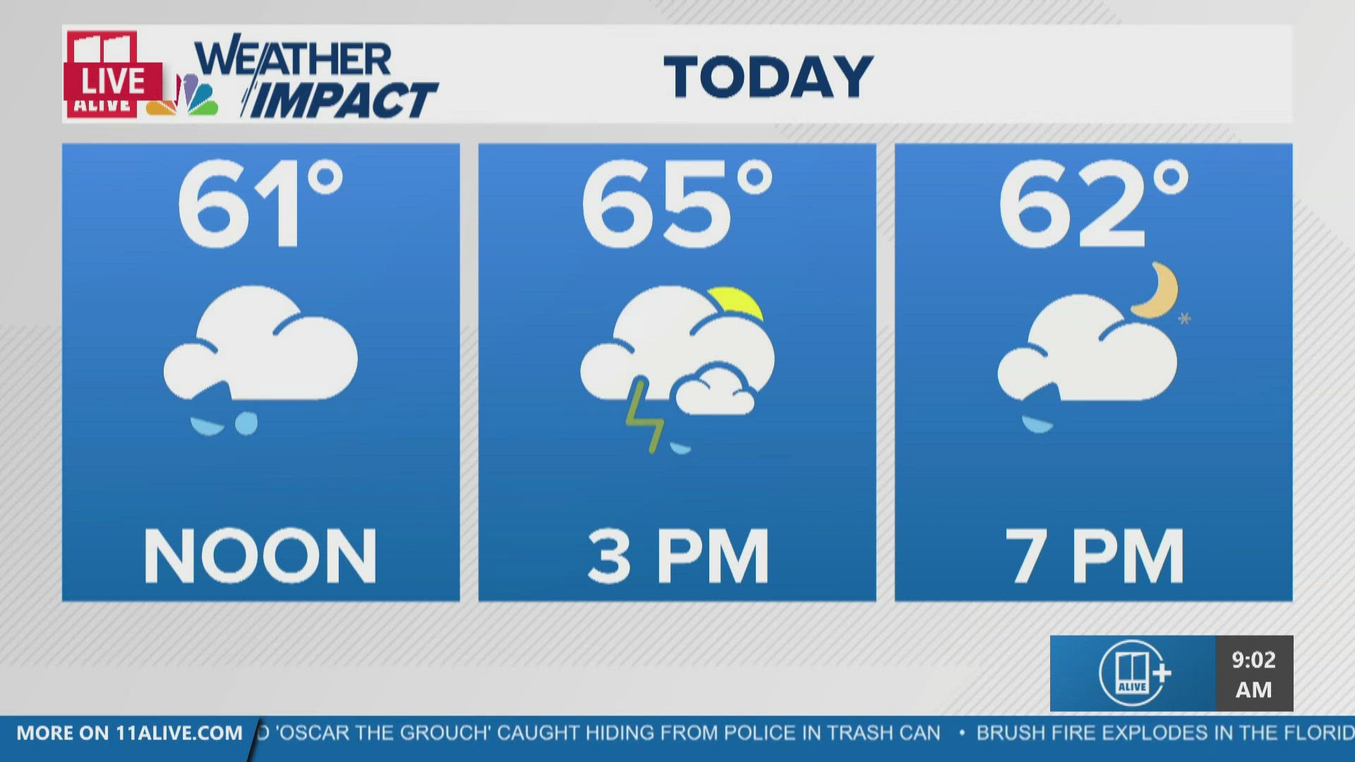 Mild today with rain Thursday before weekend warmup | 11alive.com