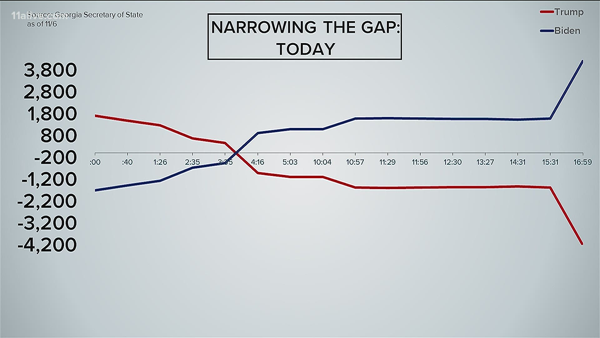 A look at the ballots left in the Georgia vote totals