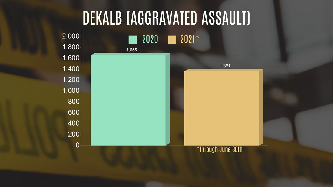 Are crime rates on the rise in Georgia? | 11alive.com