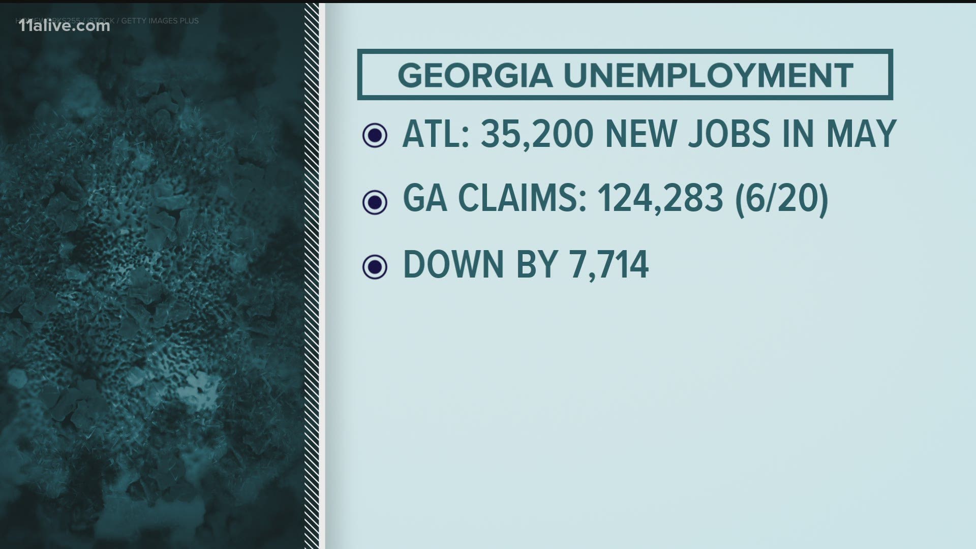 The number of out of work Georgians continues to fall.