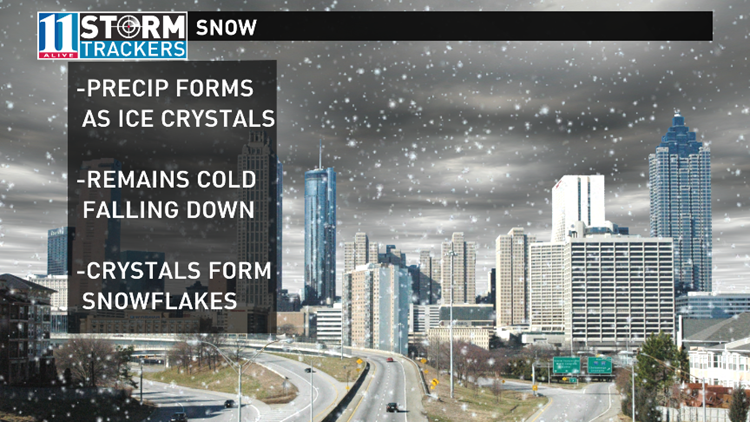 difference-between-freezing-rain-and-sleet-11alive