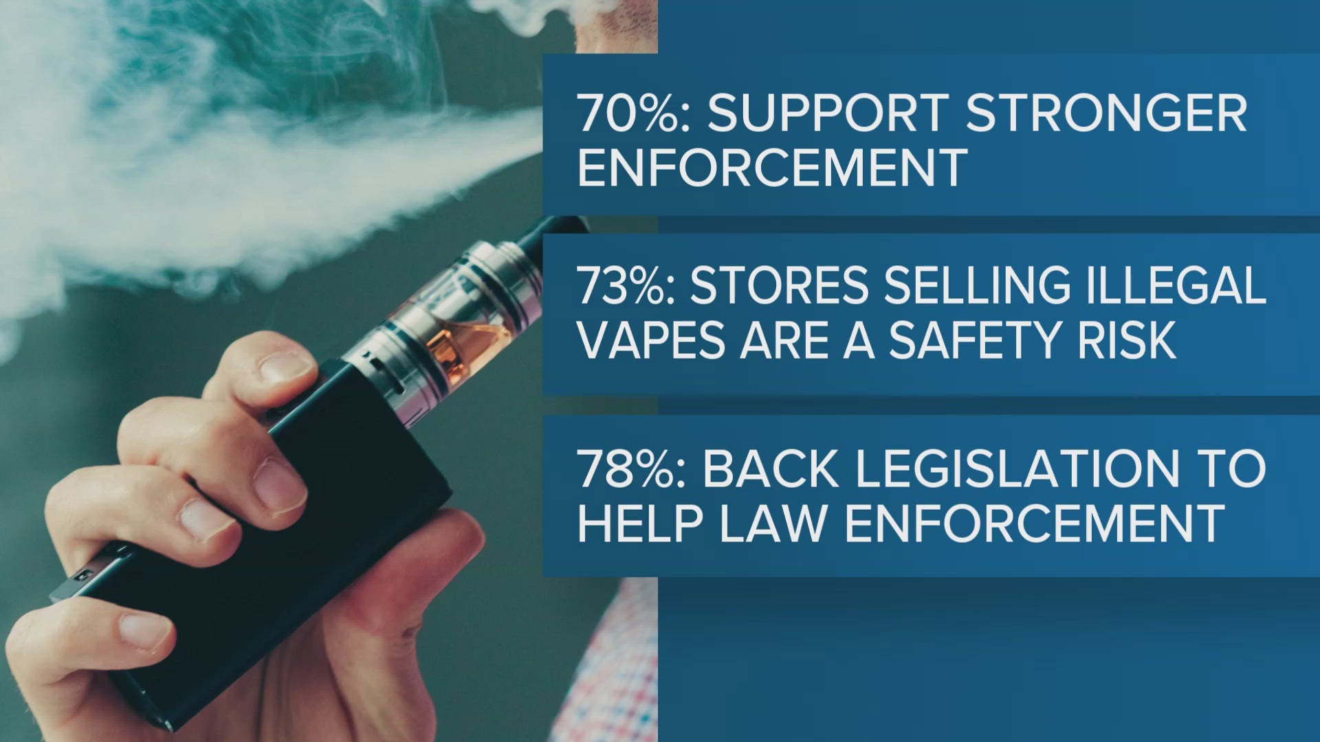 Georgia lawmakers face calls to crack down on illegal vaping (12/18/25)