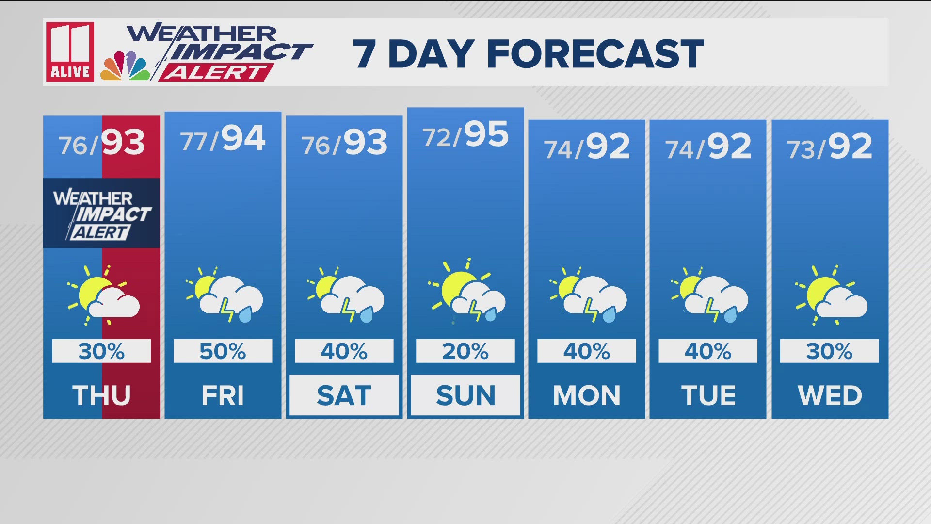 Today will be hot! Our Chesley McNeil gives the daily forecast, including a Weather Impact Alert, for July 4 and the AJC Peachtree Road Race.