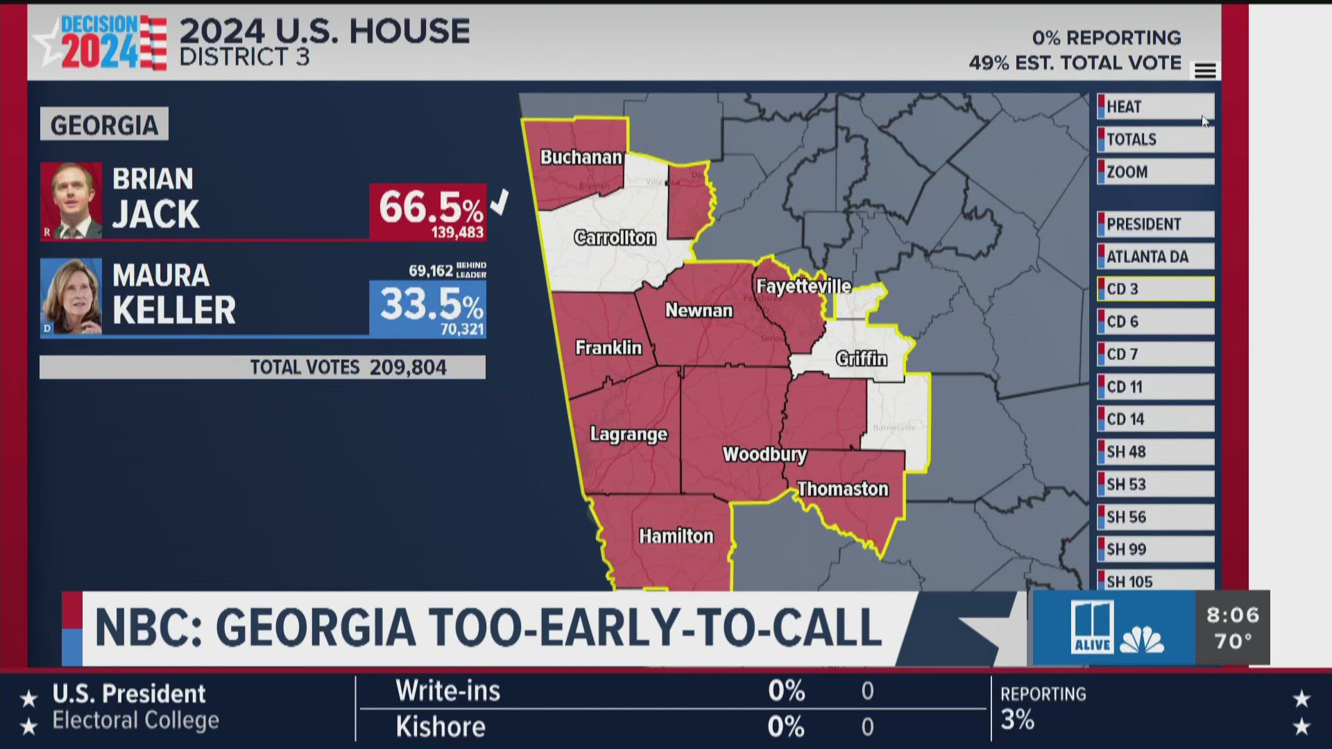 Brian Jack will go to D.C. in the congress seat as a freshman member. 