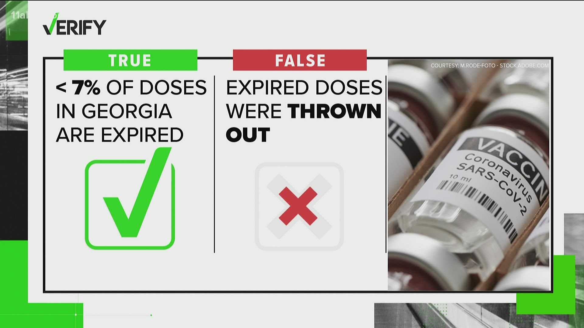Less than 7% of the doses in Georgia are expired. But, they are not in the trash.