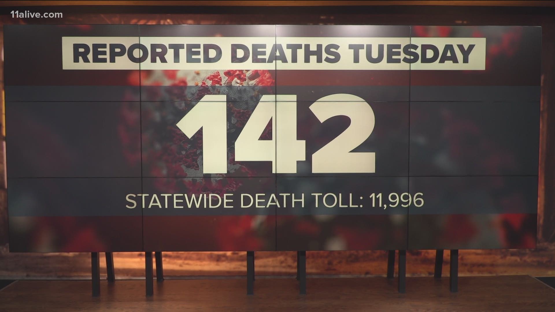 Though cases are decreasing slightly, deaths and hospitalizations remain near record levels.