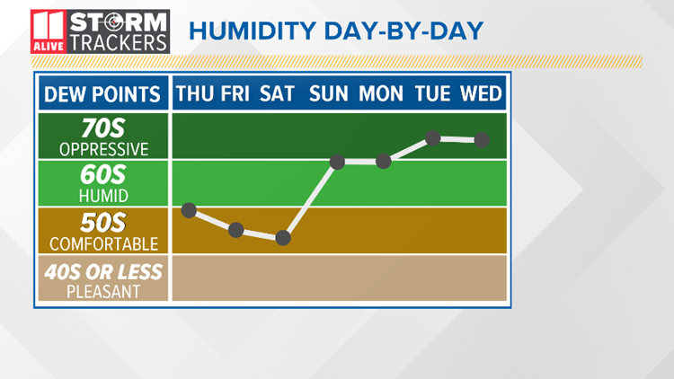 Cooler And Wetter Weather On The Way 11alive Com