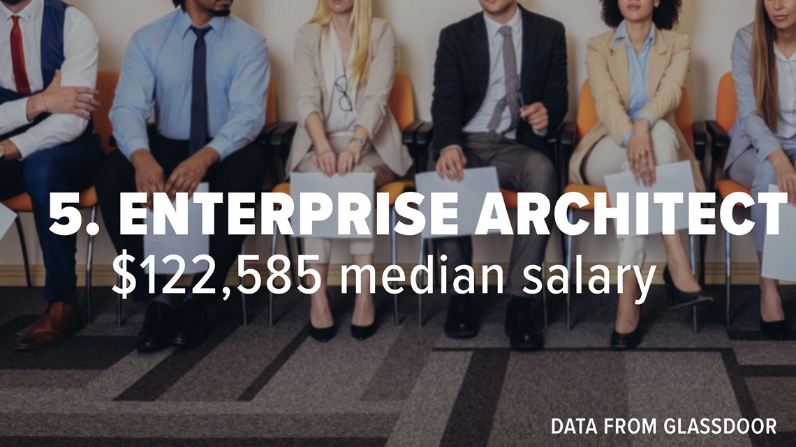 Highest paying jobs, according to Glassdoor