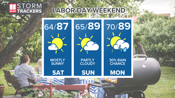 Labor Day Weekend Weather: Gorgeous start, stray storm for the holiday