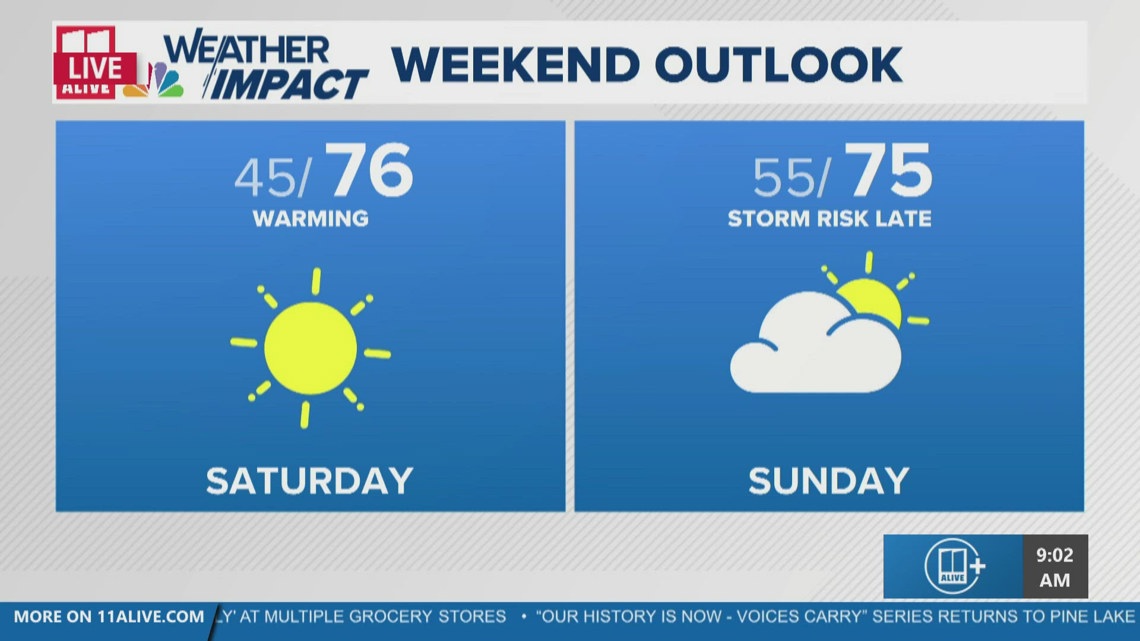 Beautiful weekend ahead before rain chances return | 11alive.com