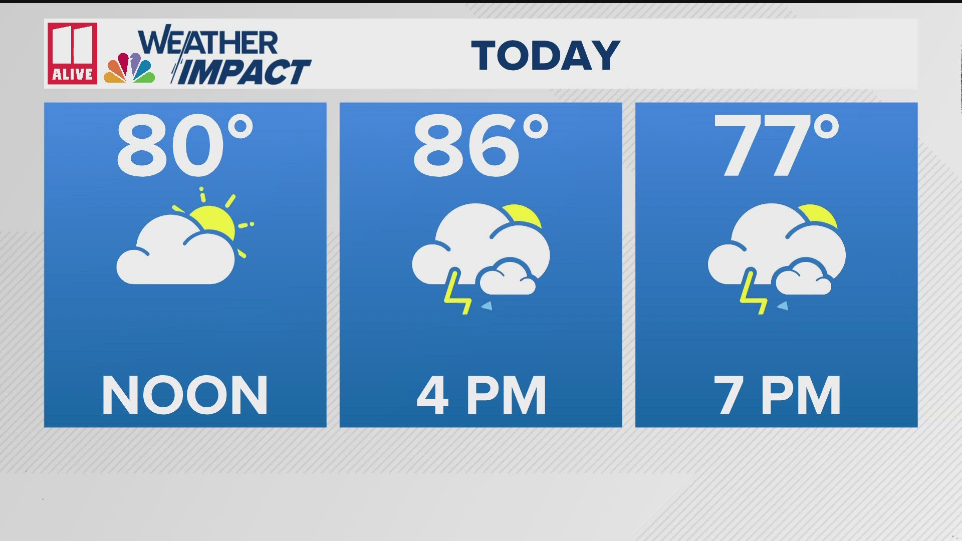 Today cloud cover will bring cooler temps and relief from the heat. Showers and thunderstorms will come this afternoon.