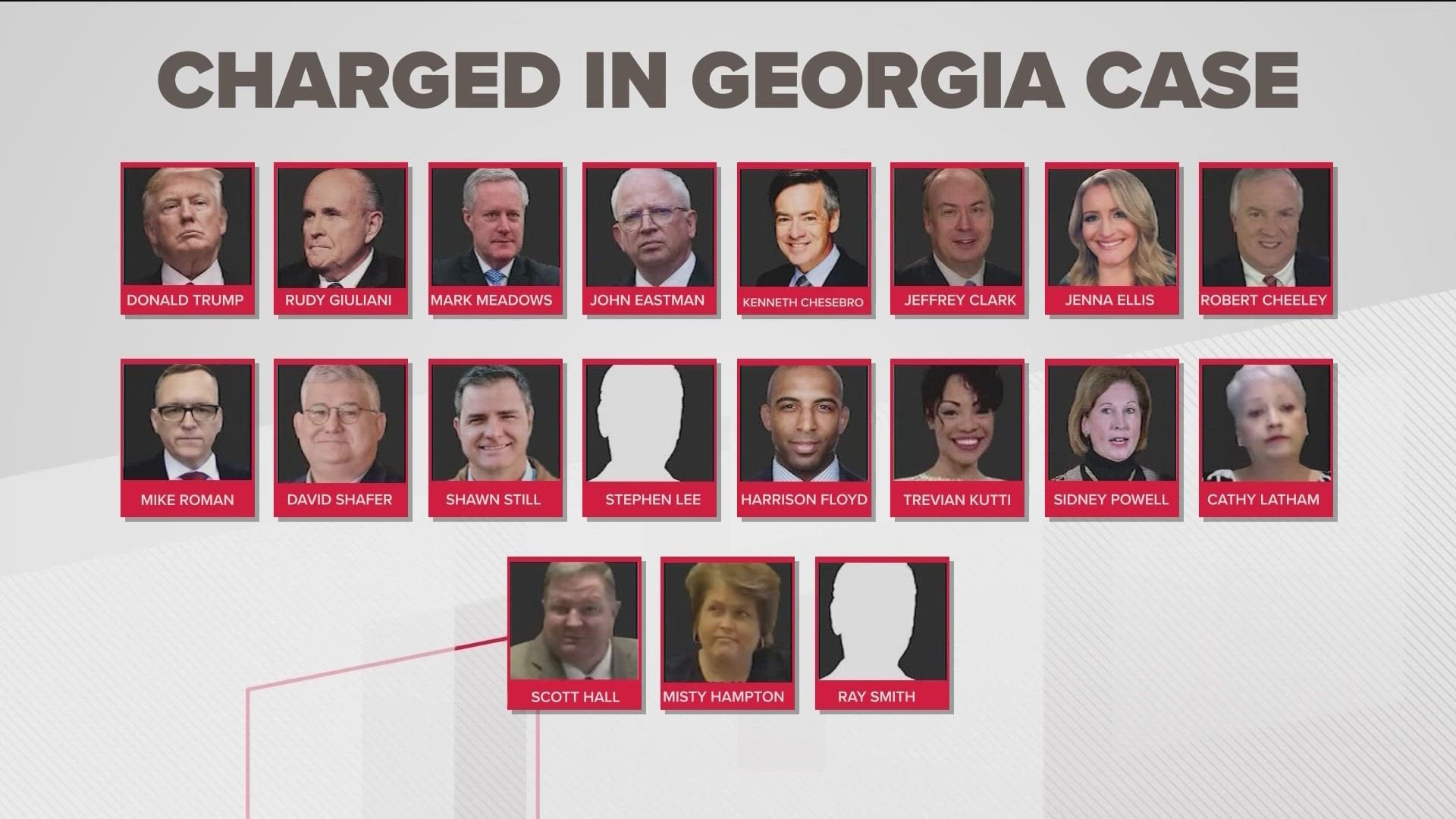 Each member listed in the indictment faces a RICO charge.