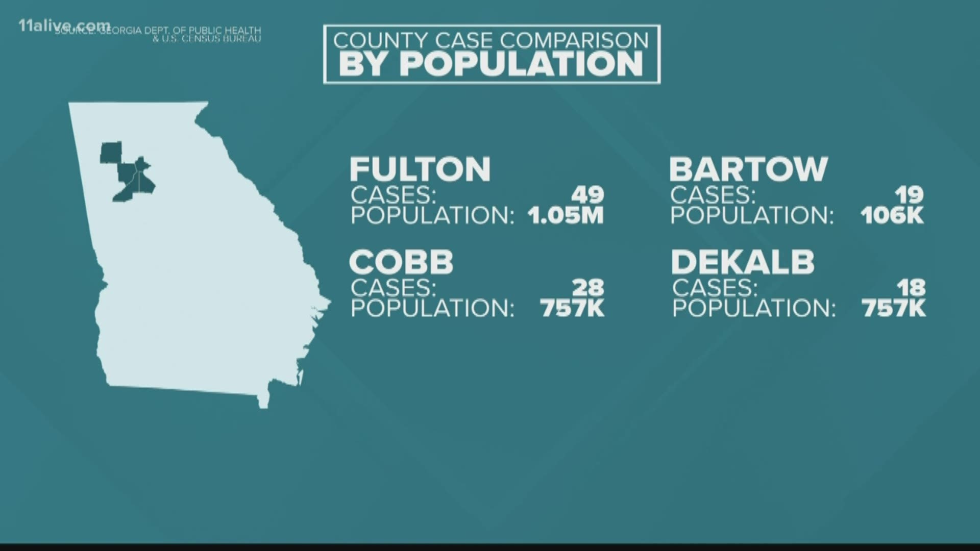 Here's a glance and some of the counties with the highest number of cases.