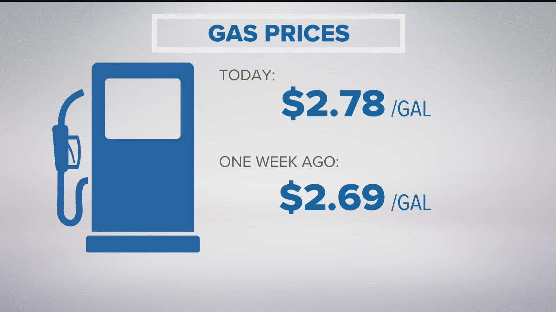 Gas prices continue to rise in Georgia due to strikes in Iran | 11alive.com