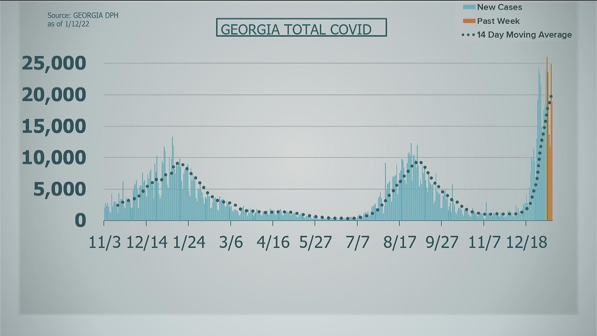 Here are today's numbers.