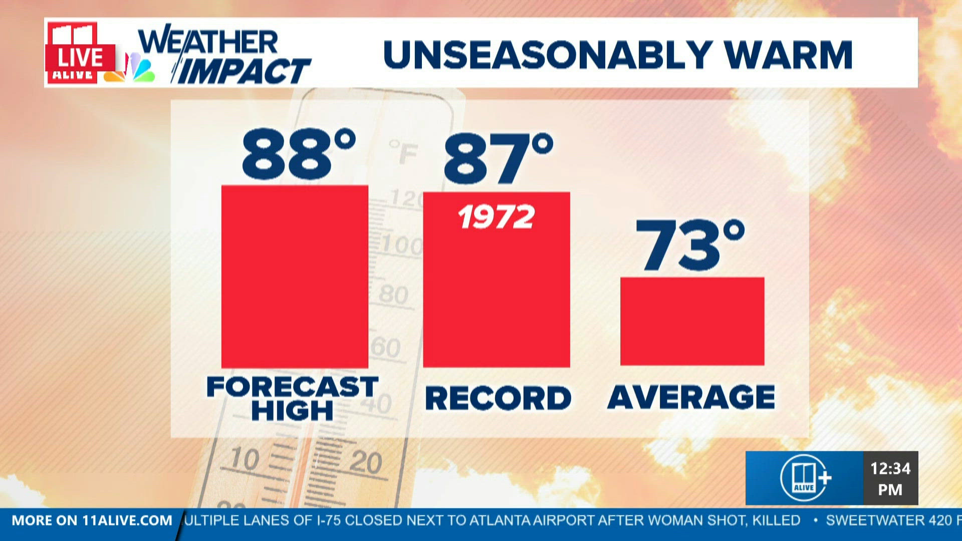 Record heat and fire risk in afternoon forecast | 11alive.com