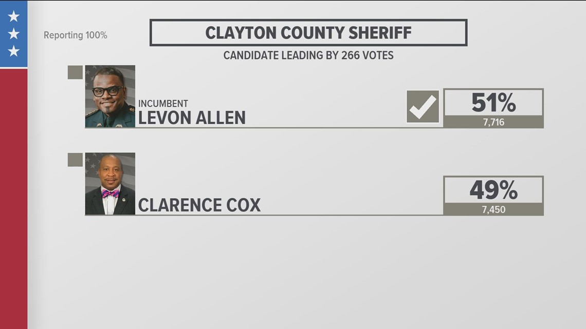 Clayton County Interim Sheriff Levon Allen apparent winner in tight ...