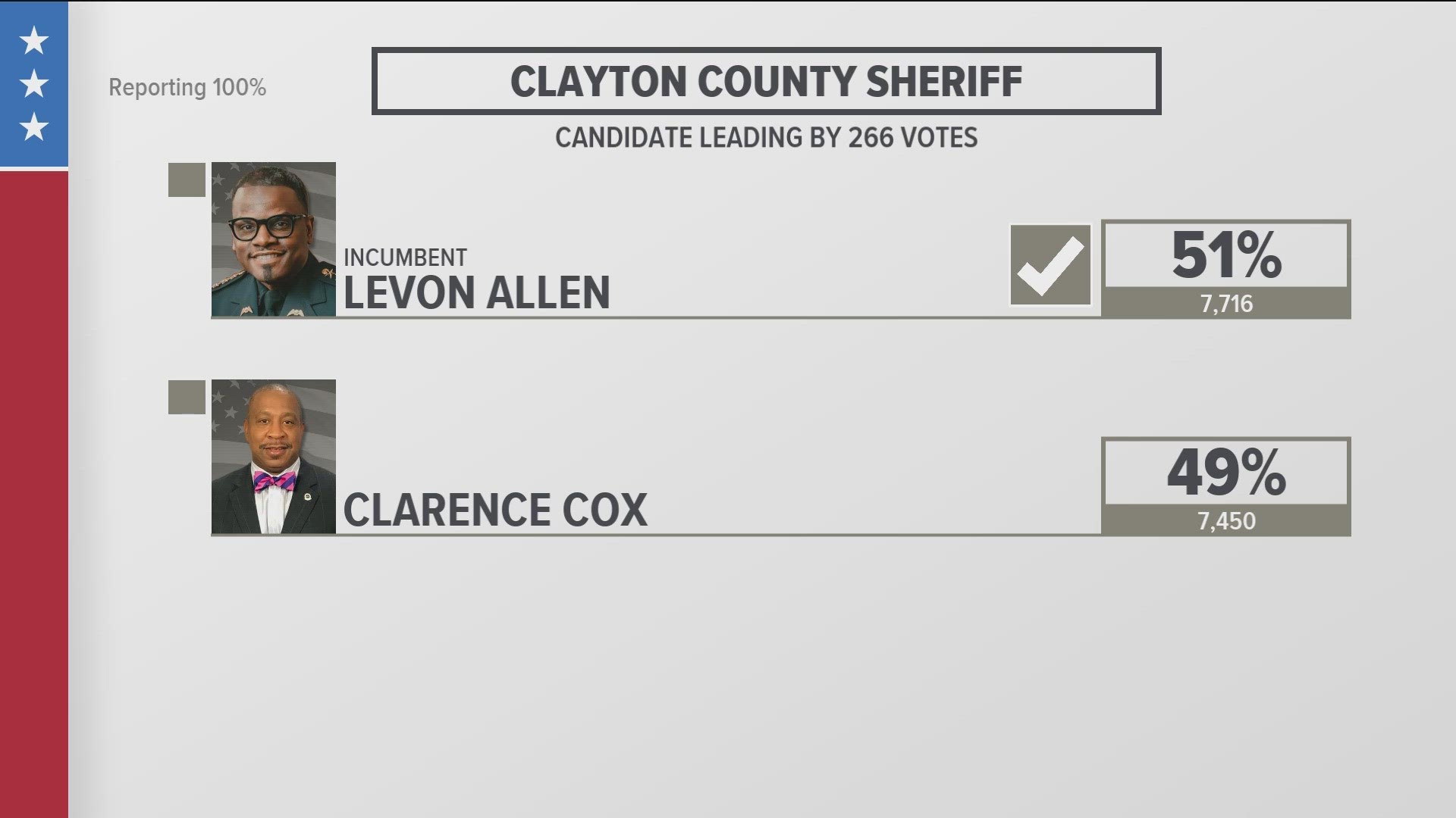 The race is to see who replaces former sheriff Victor Hill who will soon head to prison.