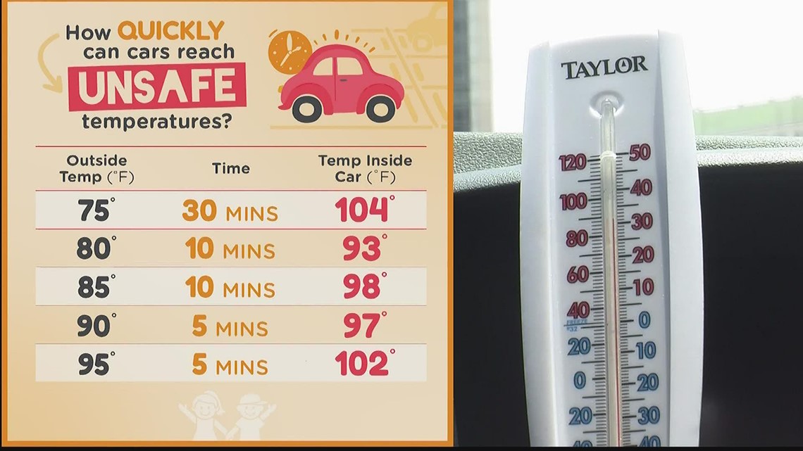 Dangers of leaving kids in a hot car | 11alive.com