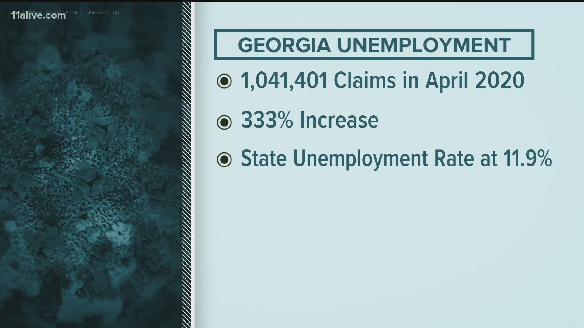 unemployment rate surges to nearly 12