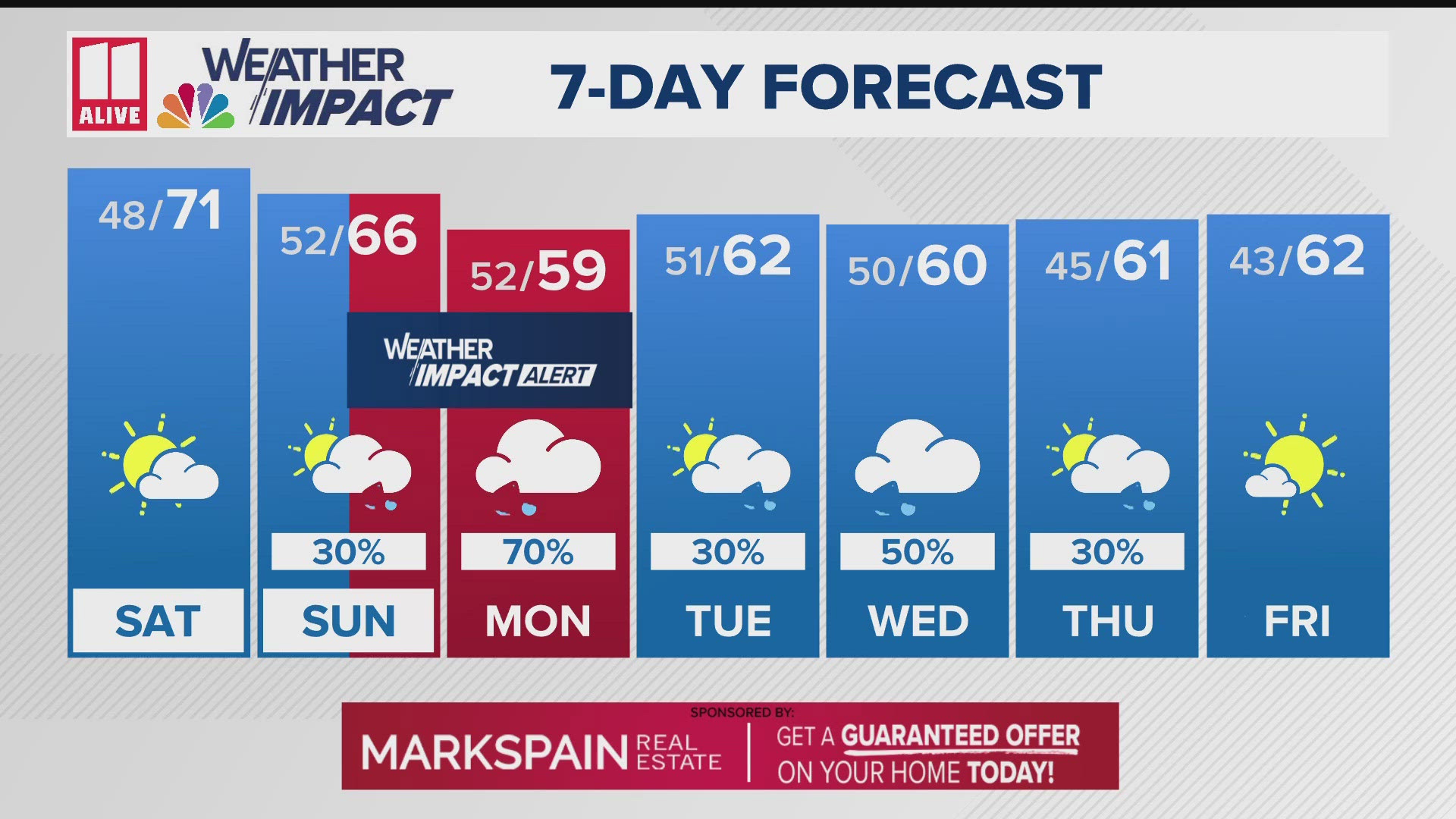 Weather Impact Alert | Pattern change moving in on Sunday | 11alive.com