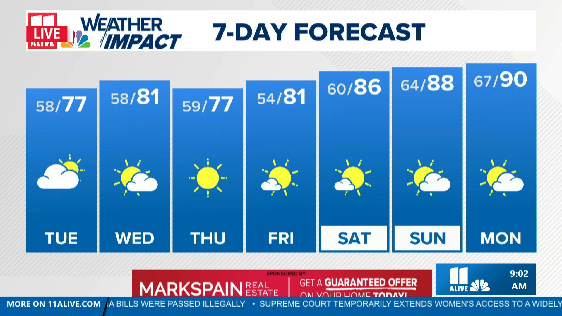 Clouds linger as cooler, drier air arrives | 11alive.com