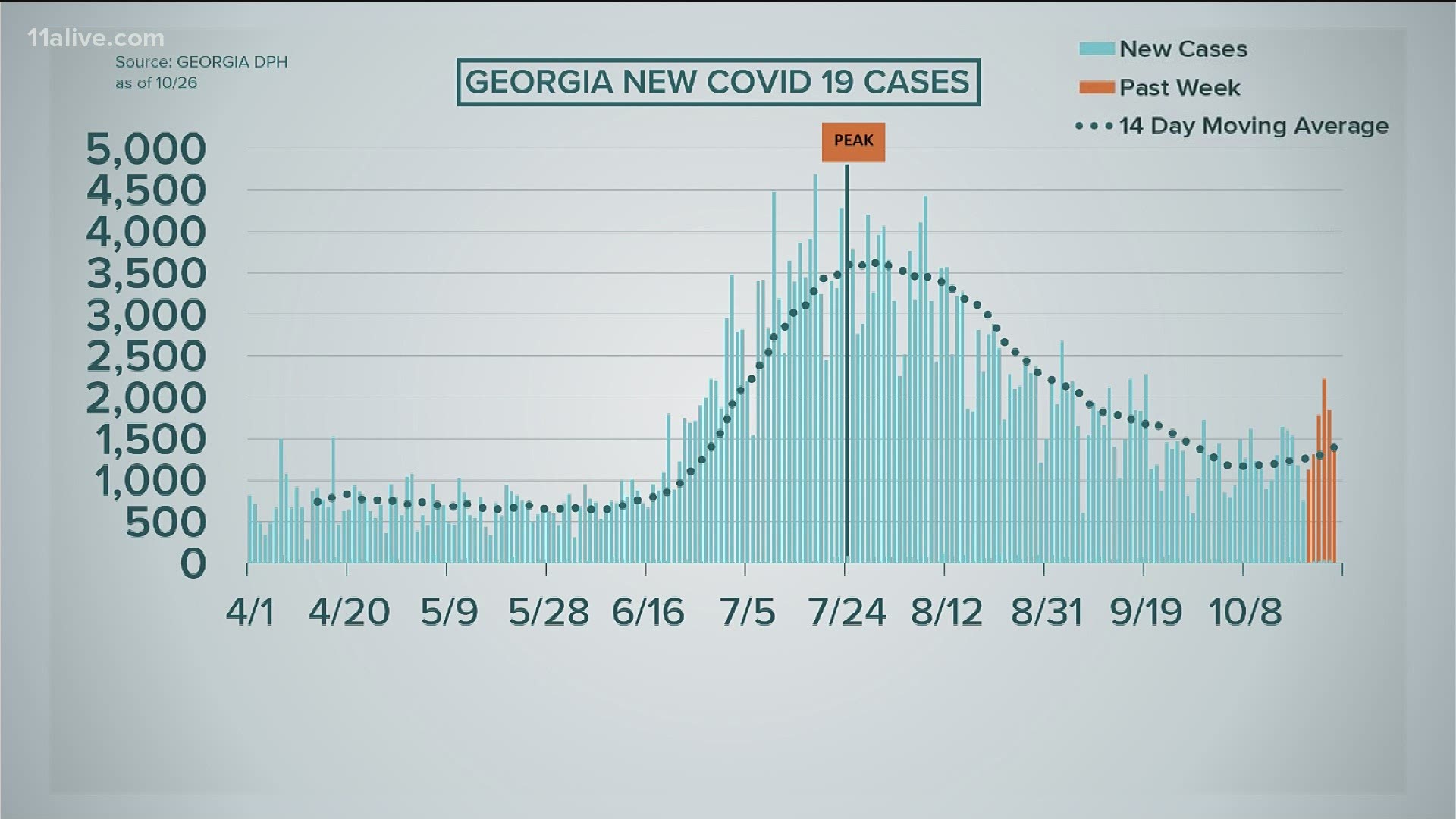 A look at cases and deaths in Georgia for Oct. 26, 2020