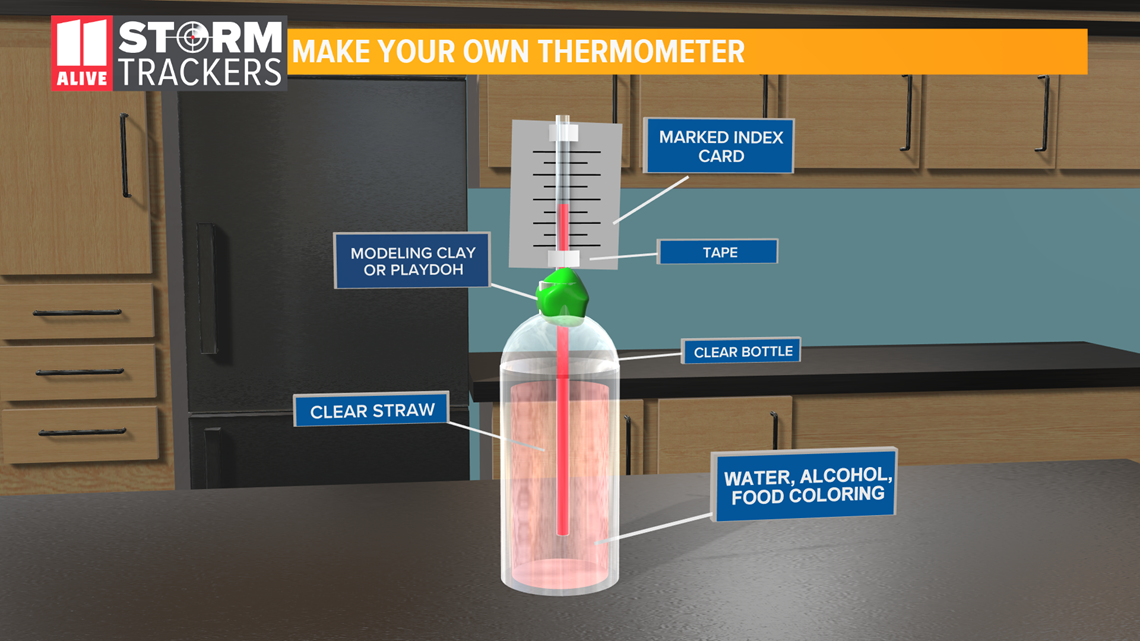 Build a Homemade Thermometer to Measure Temperature