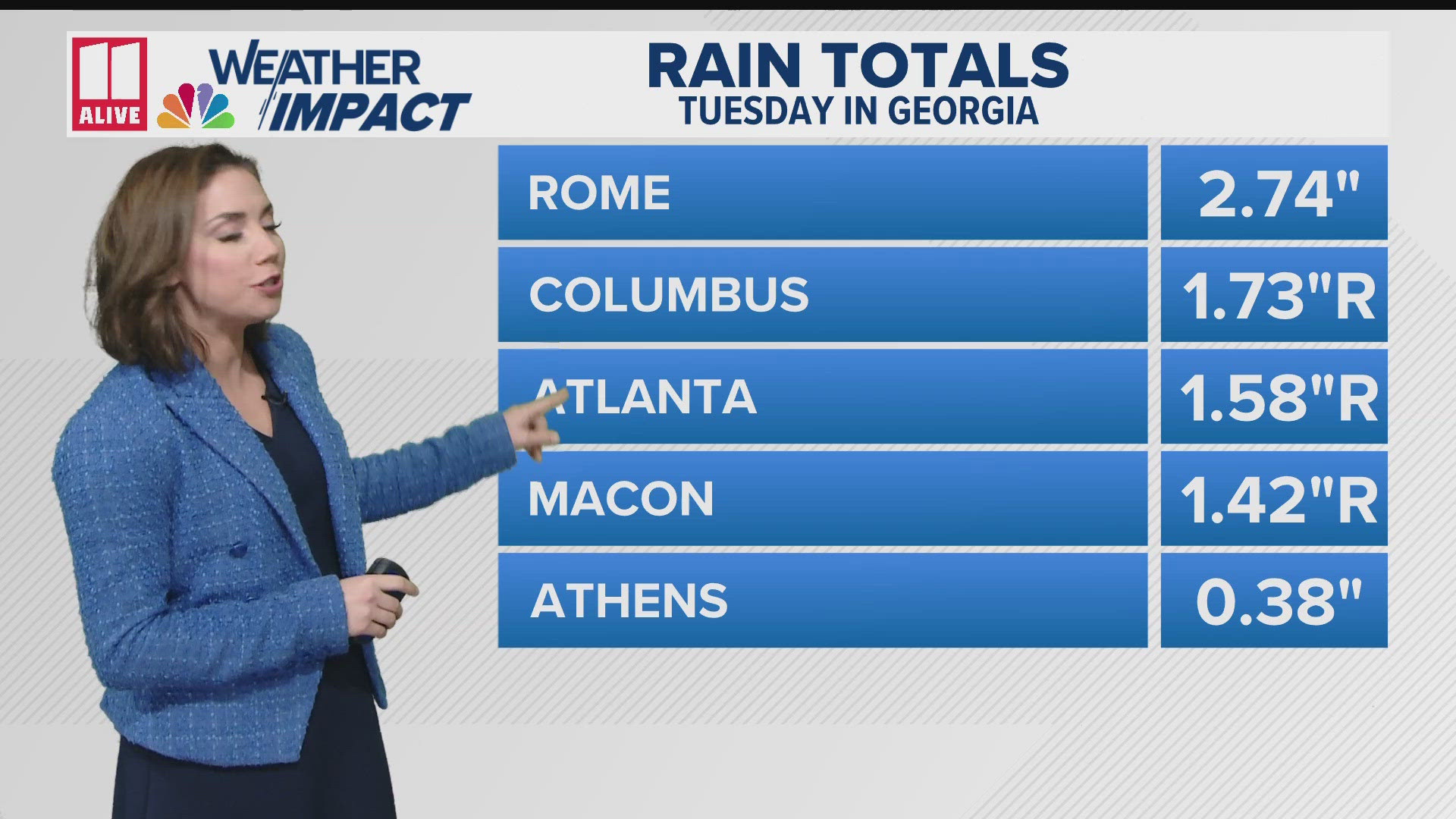 Atlanta's Hartsfield-Jackson International Airport collected 1.58" of rain today and the total is still climbing.