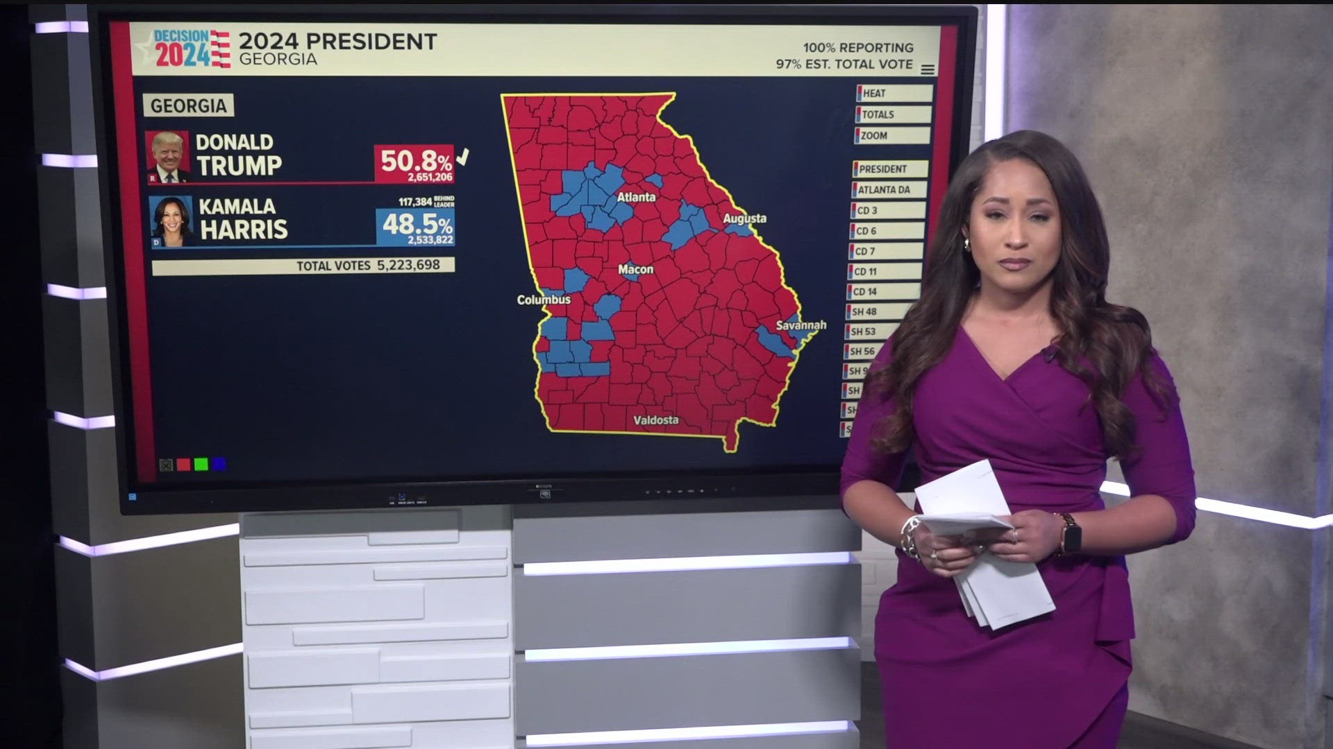 Here's a comparison between the Peach State counties. 