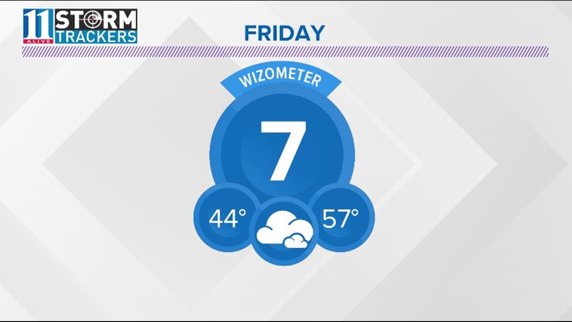 Dry but cloudy Friday