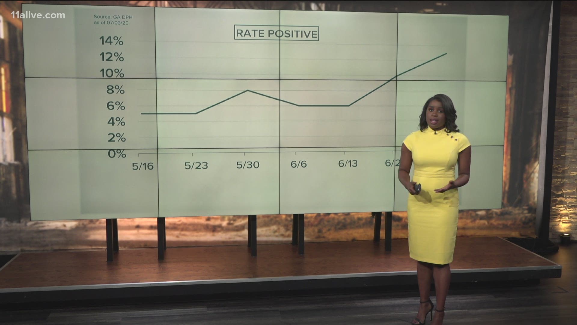 We take a closer look at two of the most important metrics when looking at COVID-19 cases in Georgia.