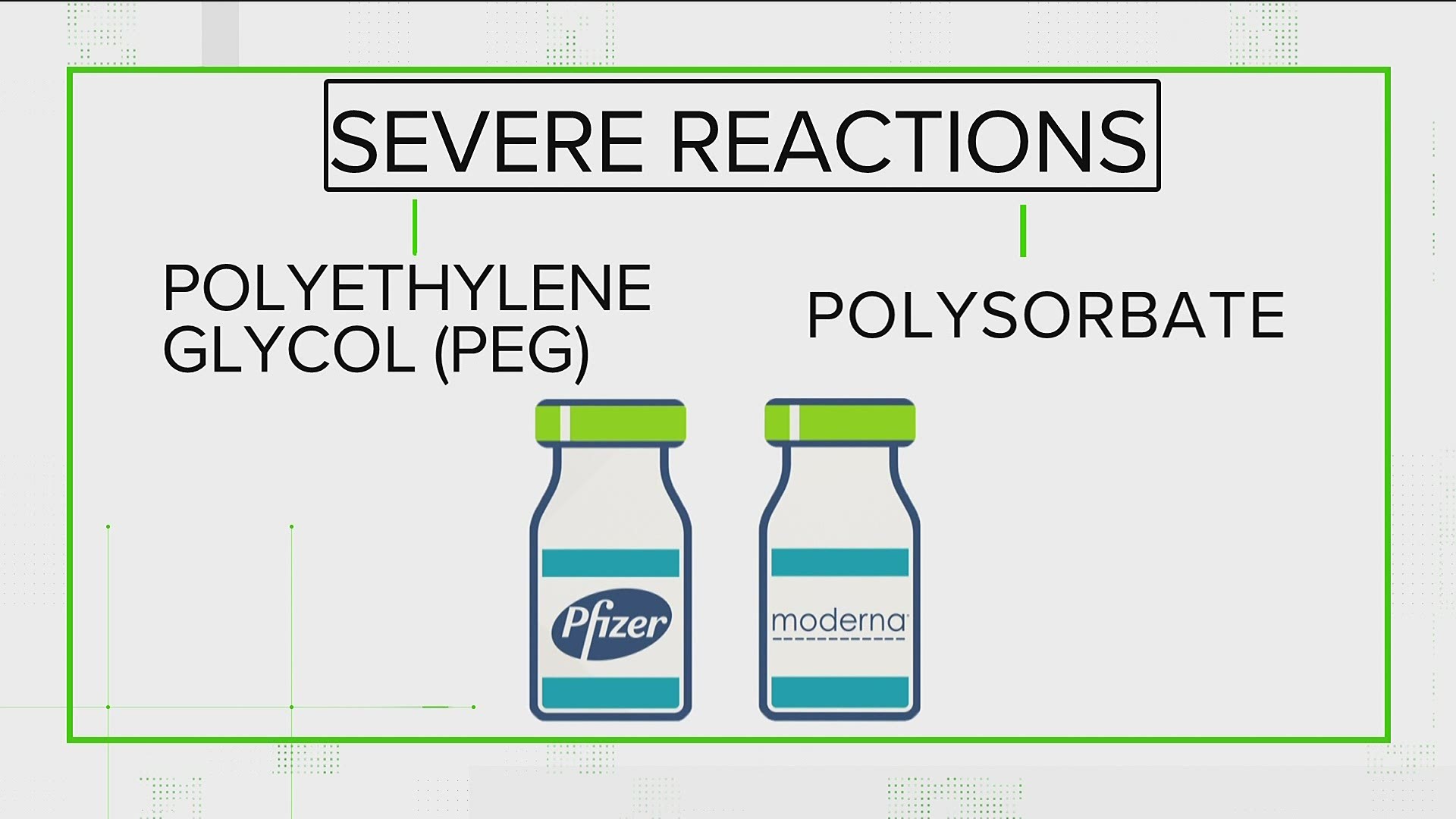 The CDC says allergic reactions to the COVID-19 vaccines are rare. But health experts say you shouldn't get the vaccine if you're allergic to these two chemicals.