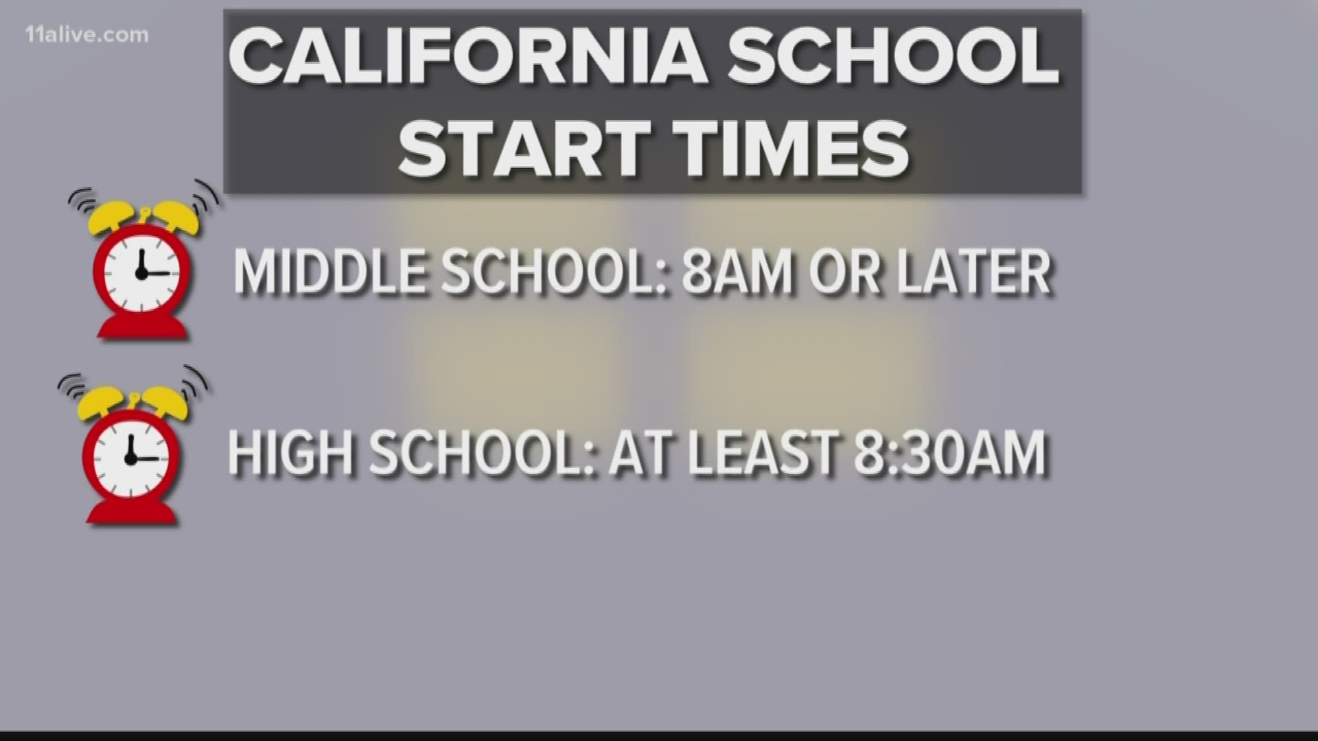 California Gov. Gavin Newsom signed the bill into law Sunday, which mandates that high schools can't start classes before 8:30 a.m. and middle schools can't begin be