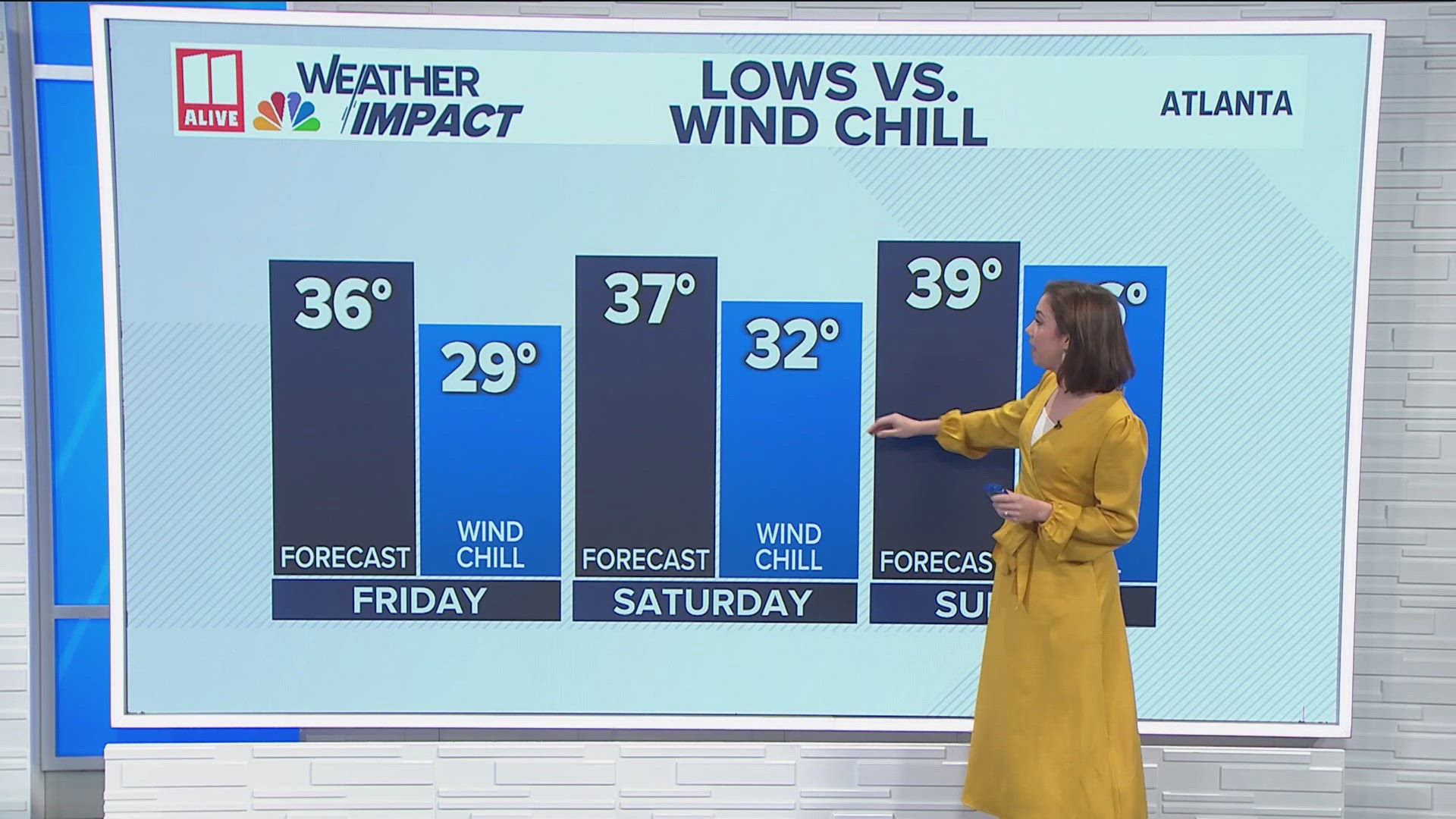 Gusty winds and cold temperatures are moving in