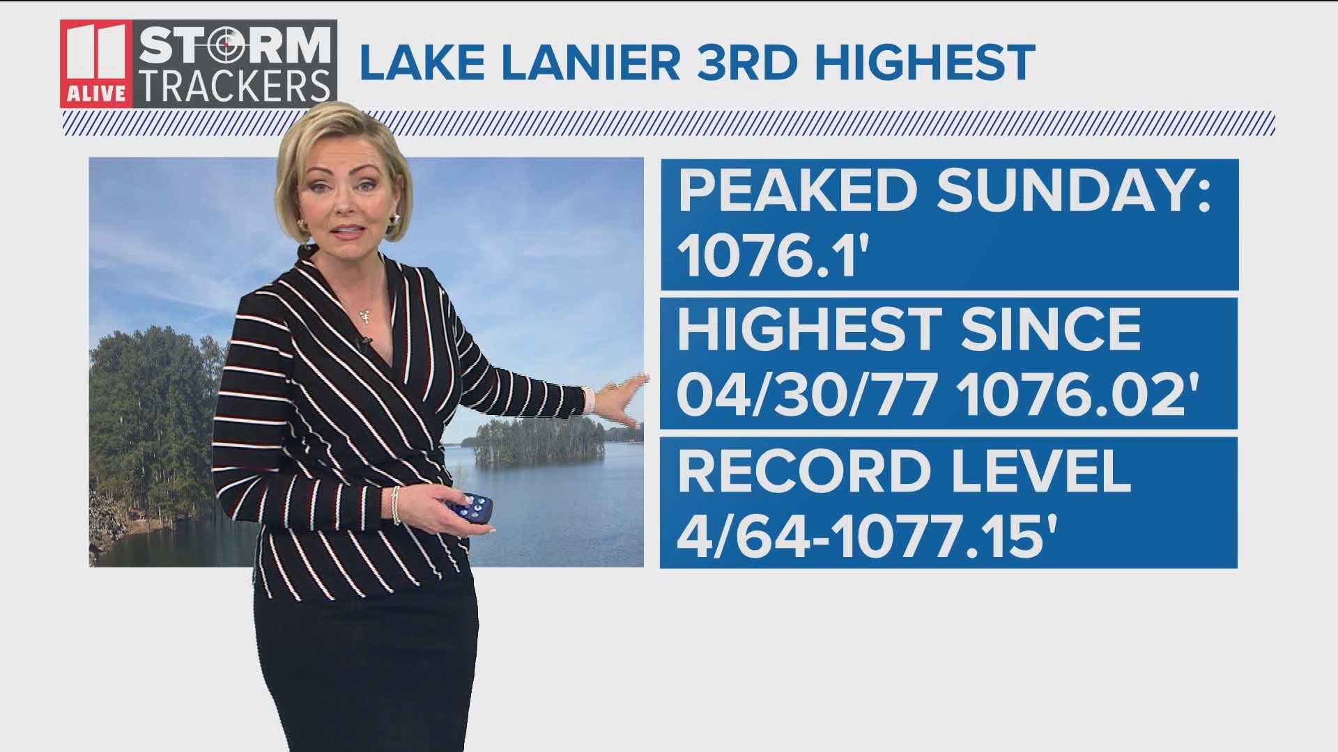Lake Lanier is at it’s highest point since 1977 according to the U.S. Army Corps of Engineers.
