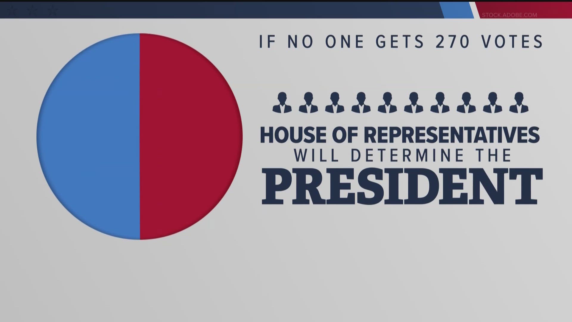 The Electoral College plays a big role in who becomes the president. Here's what to know.