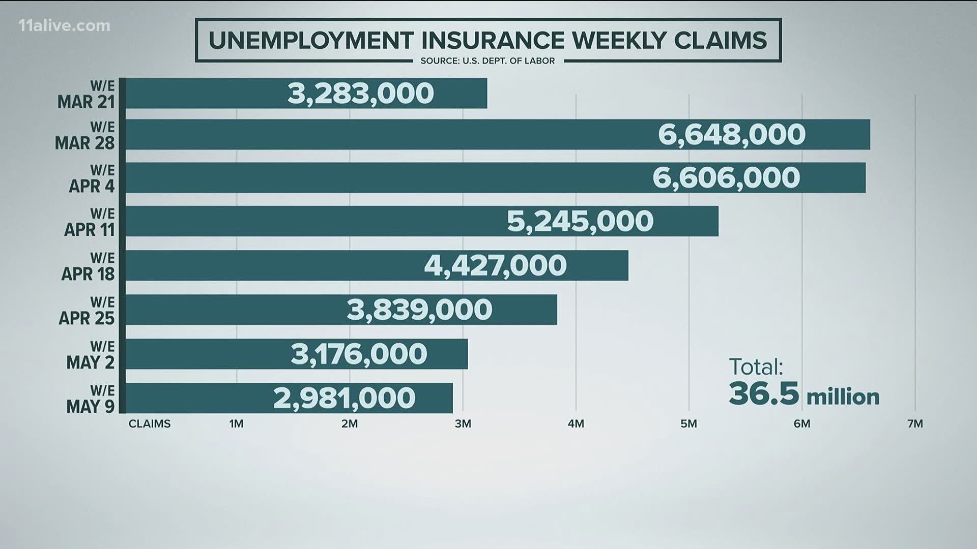Another quarter million or so Georgians filed for unemployment last week.