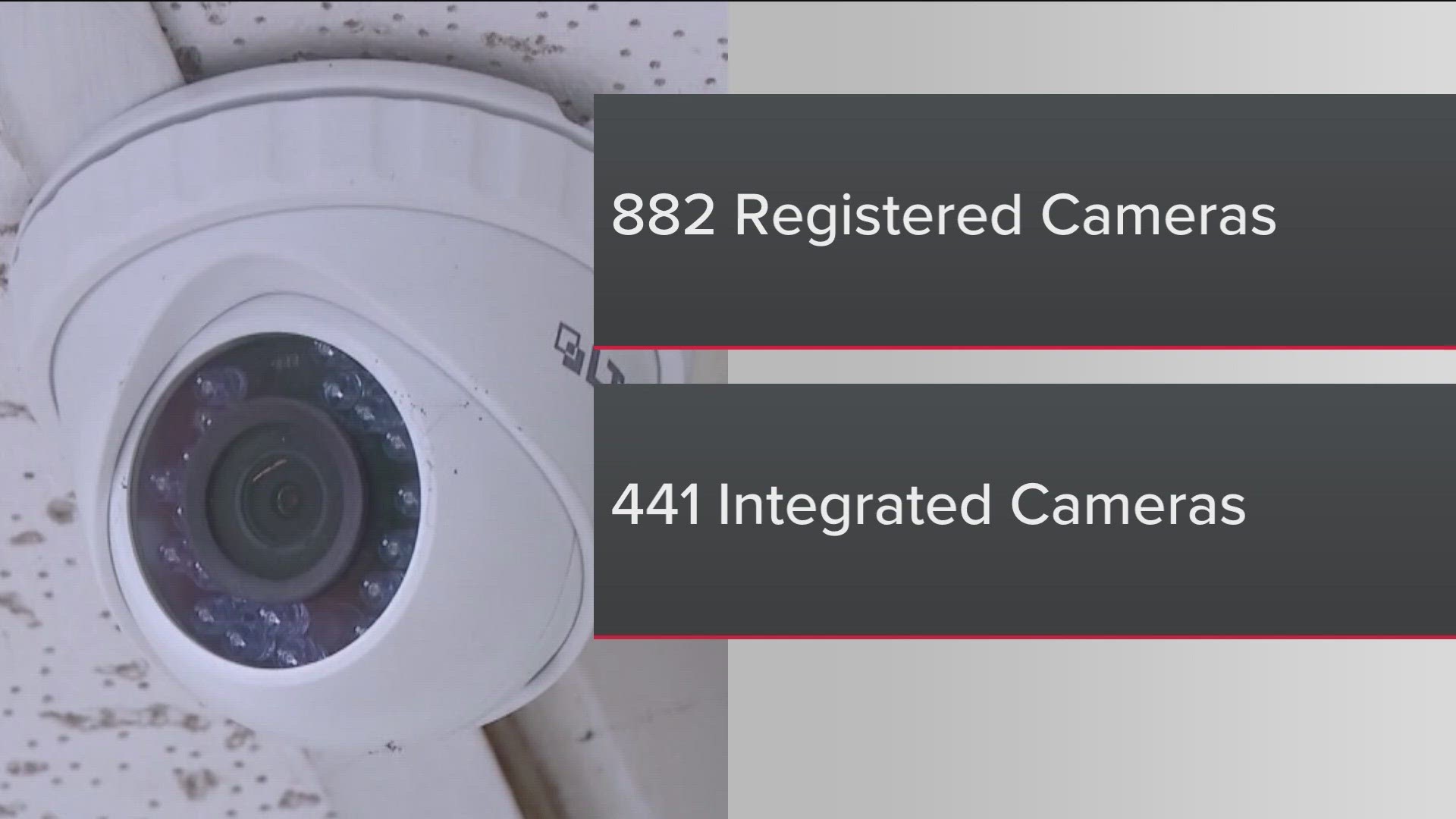 private security cameras