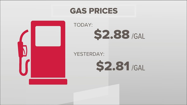 Gas tax suspension ends in Georgia after 10 months