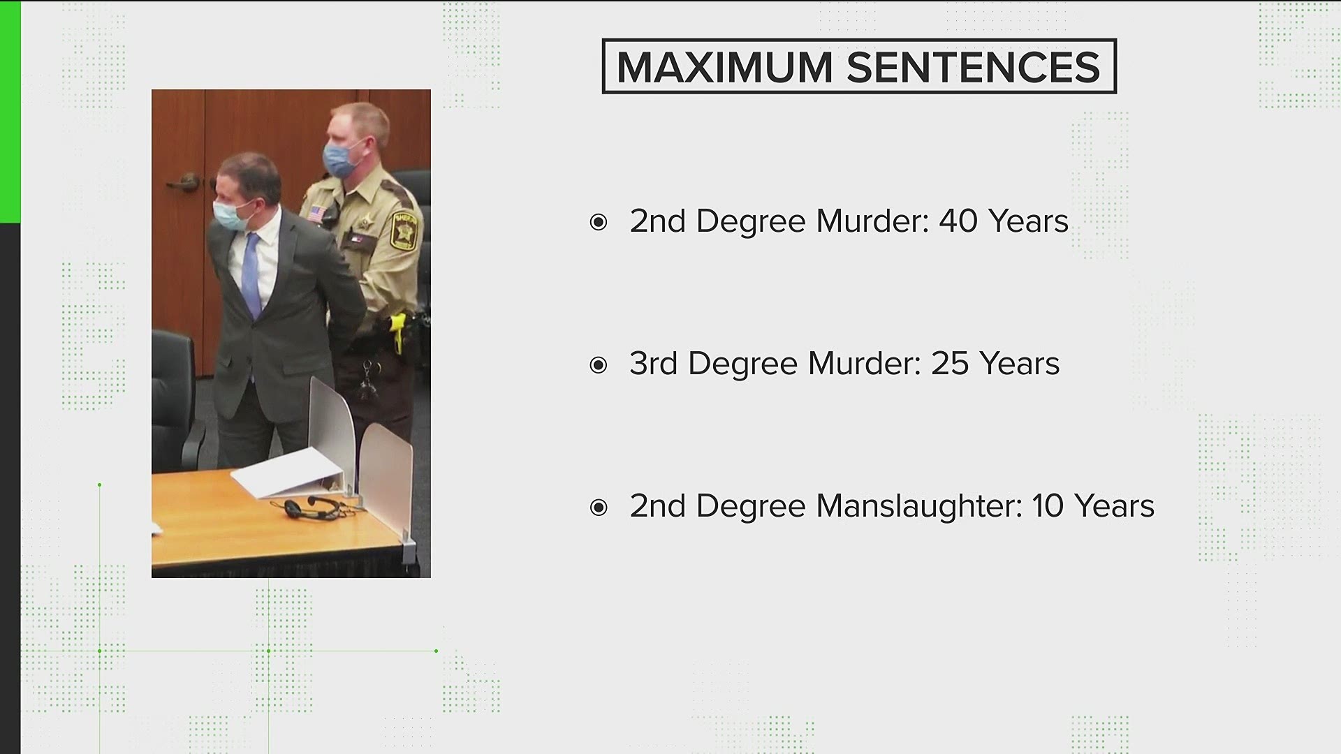 Derek Chauvin is guilty on all three charges against him. Here's what's next and what sentencing can look like.