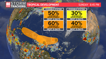 Tracking Two Tropical Waves in the Atlantic
