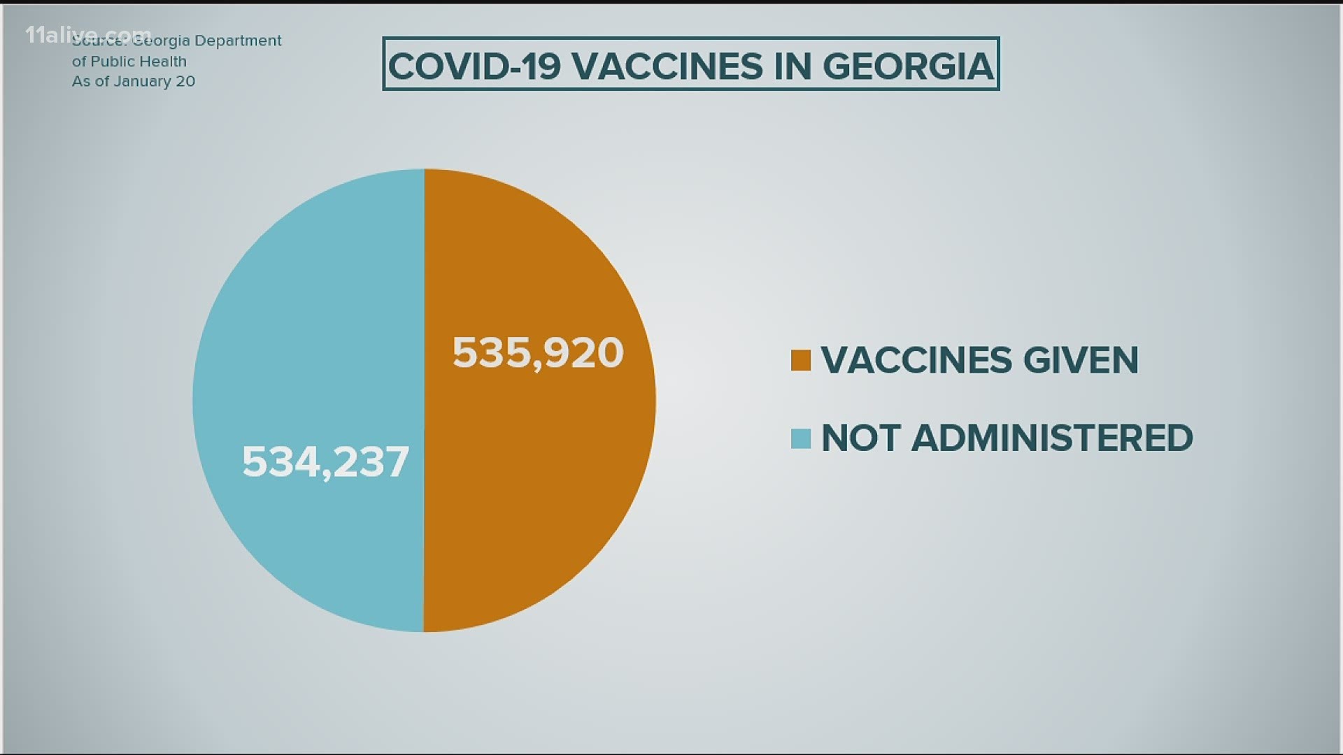 High numbers for COVID deaths and new cases continue to be reported in Georgia