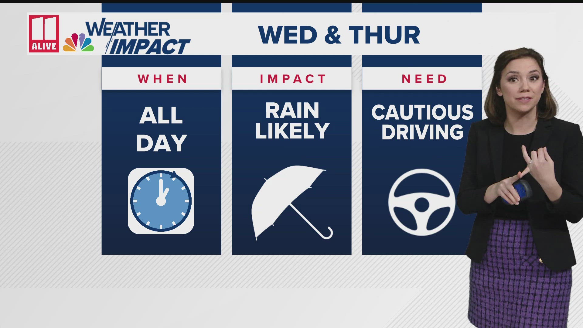 Election Day will start with patchy drizzle and fog. By the afternoon some hints of sunshine return. We're tracking our wettest stretch in North GA since Helene.