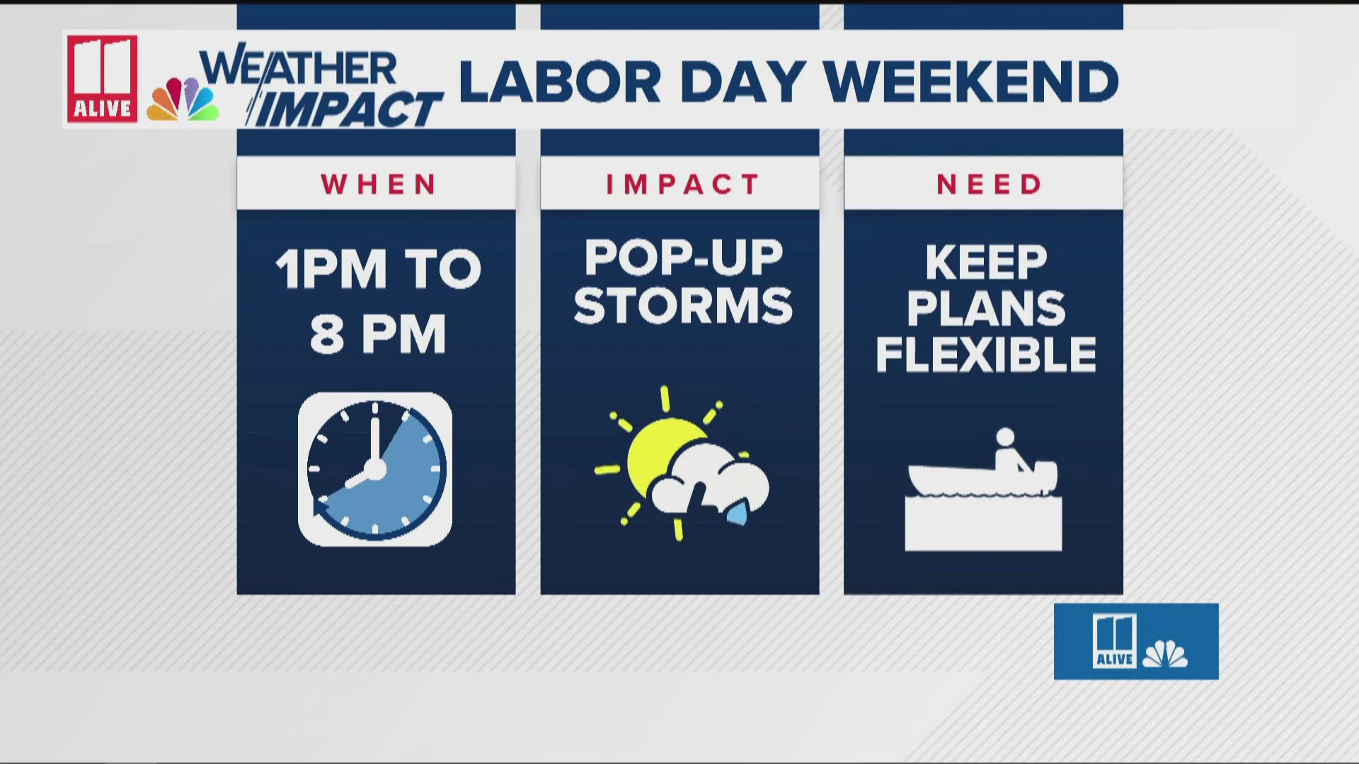 Another round of storms are possible this weekend. Here's a look at the forecast.