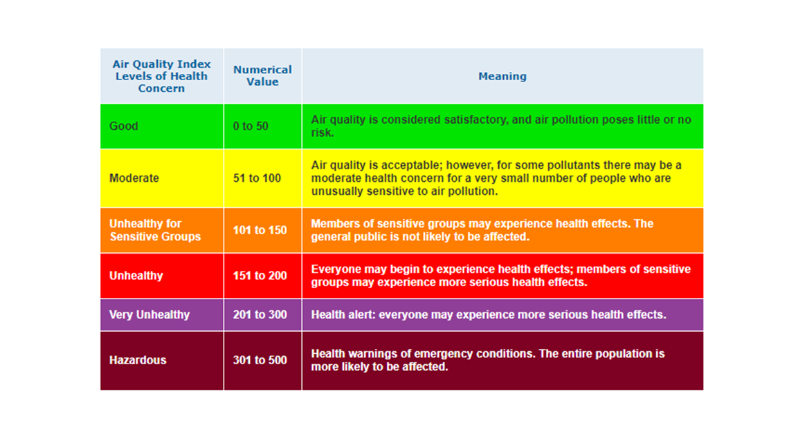 Understanding Severe Weather When Is A Code Orange Or Code Red Air Quality Alert Is Issued 11alive Com - tornado siren not loud at all roblox id rmusic coder