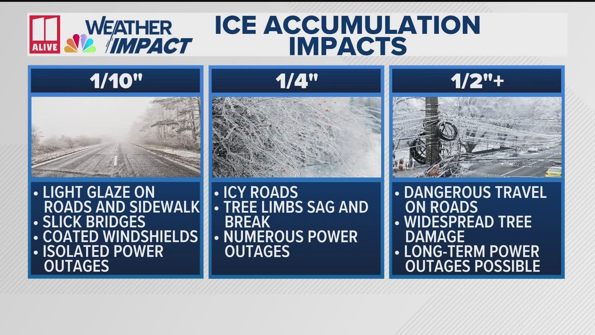 The dangers of ice | What to know | 11alive.com